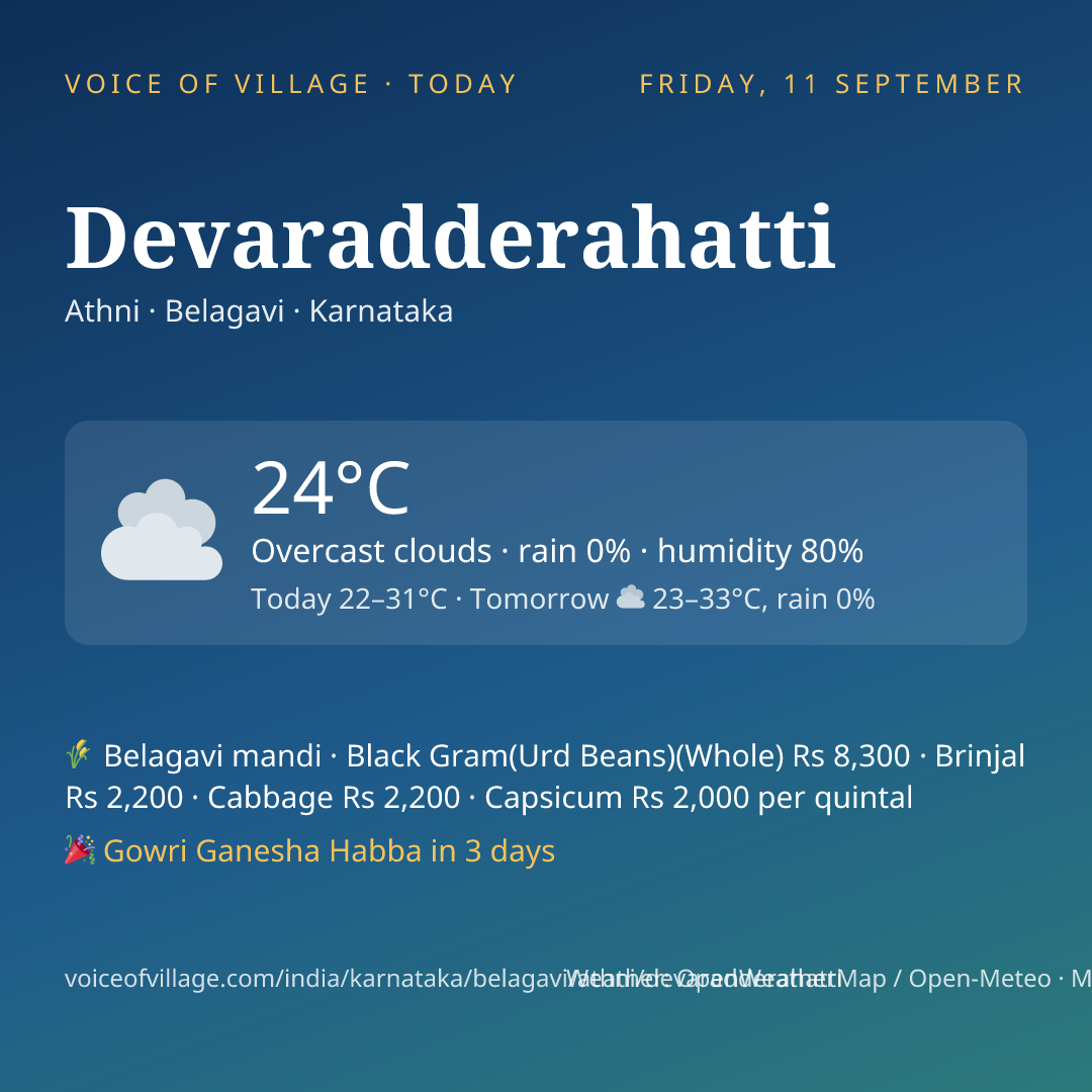 Devaradderahatti today