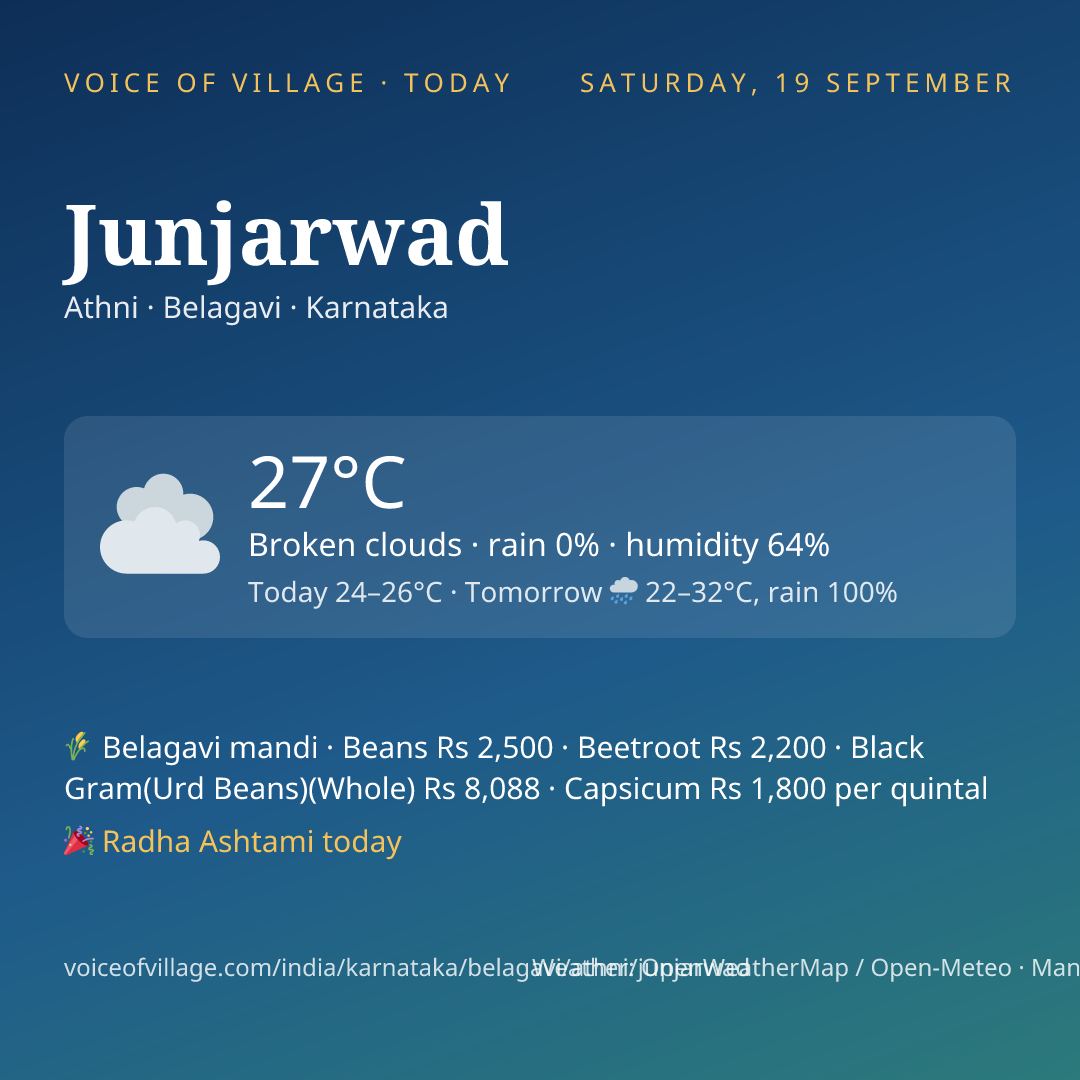Junjarwad today