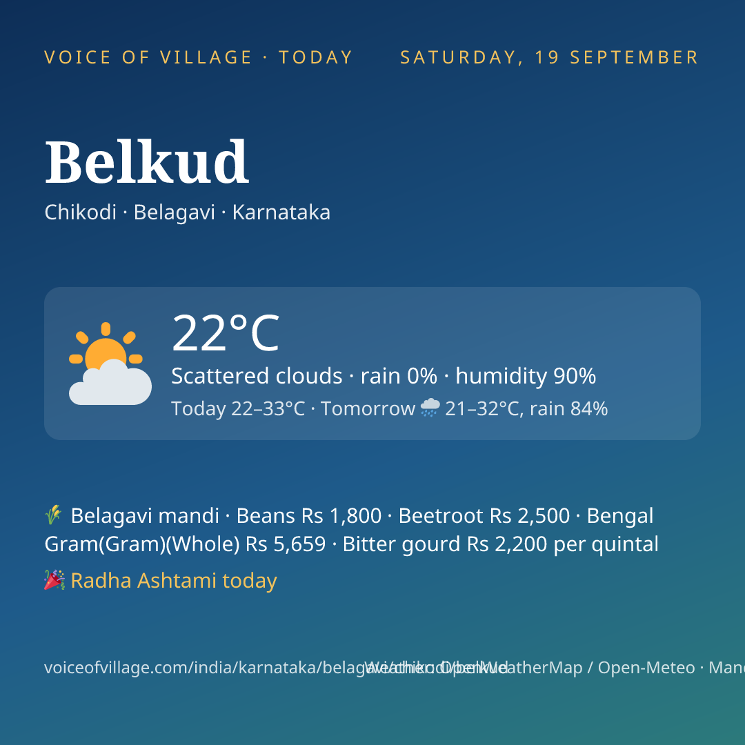 Belkud today