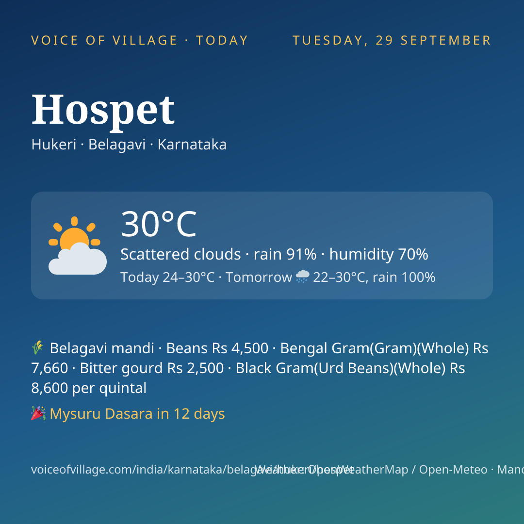 Hospet today