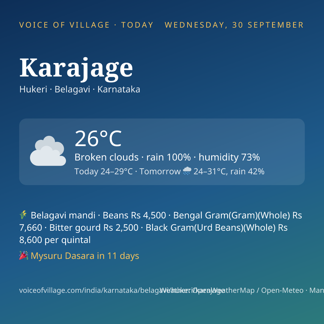 Karajage today