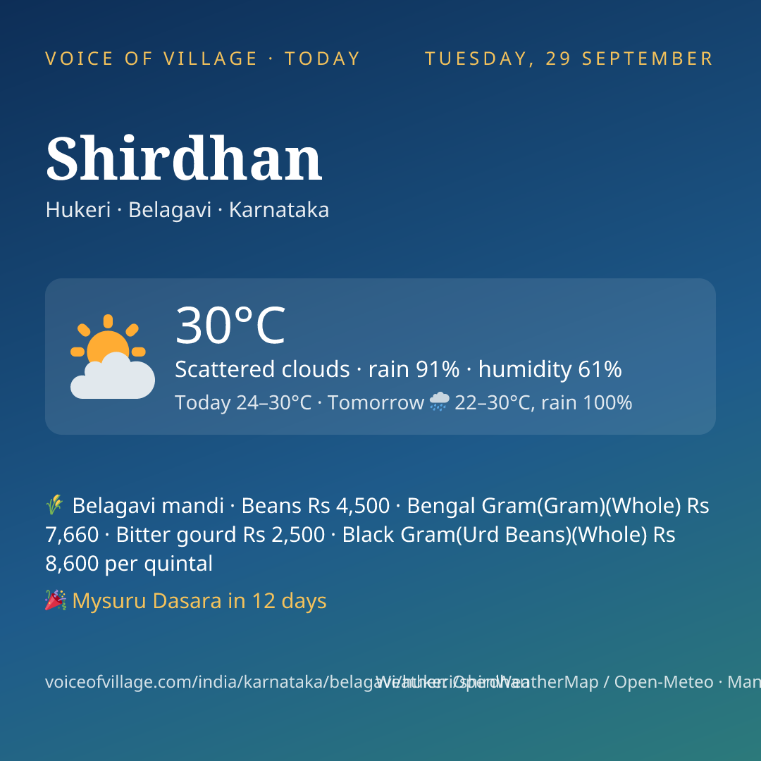 Shirdhan today