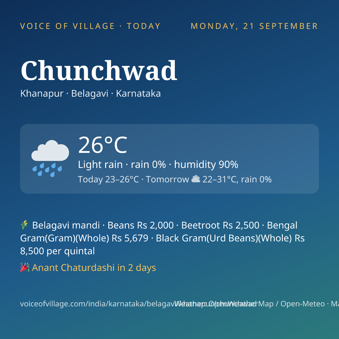 Chunchwad today