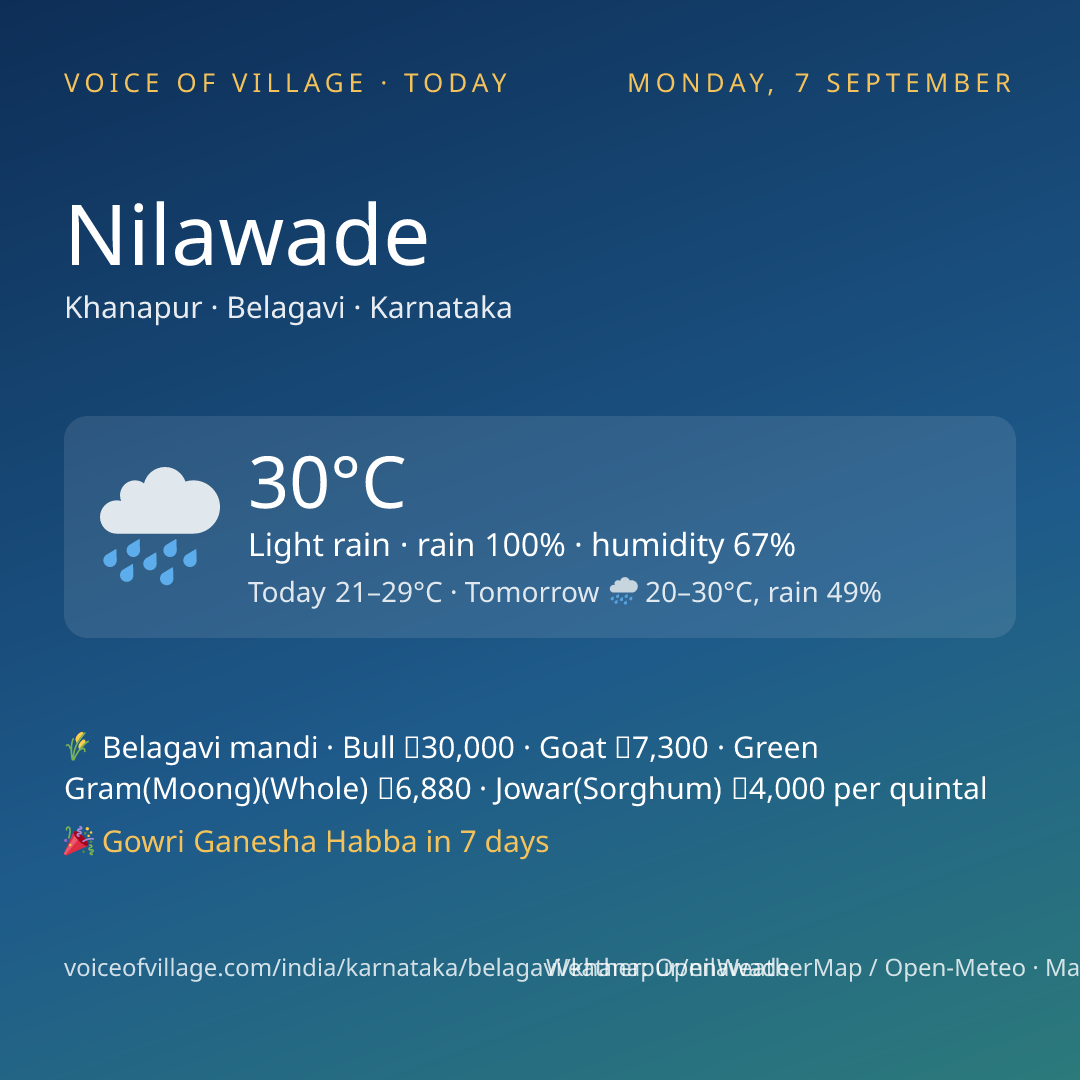 Nilawade today