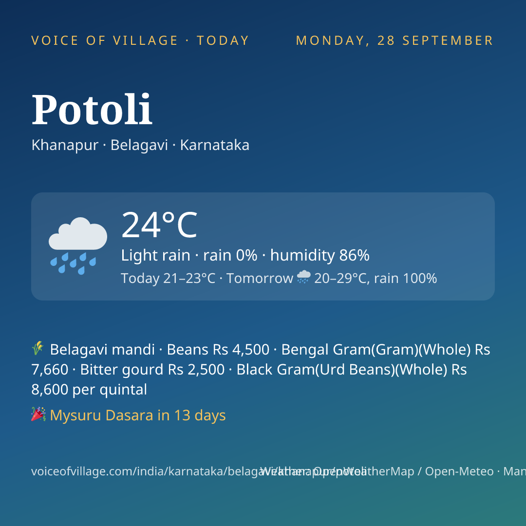 Potoli today