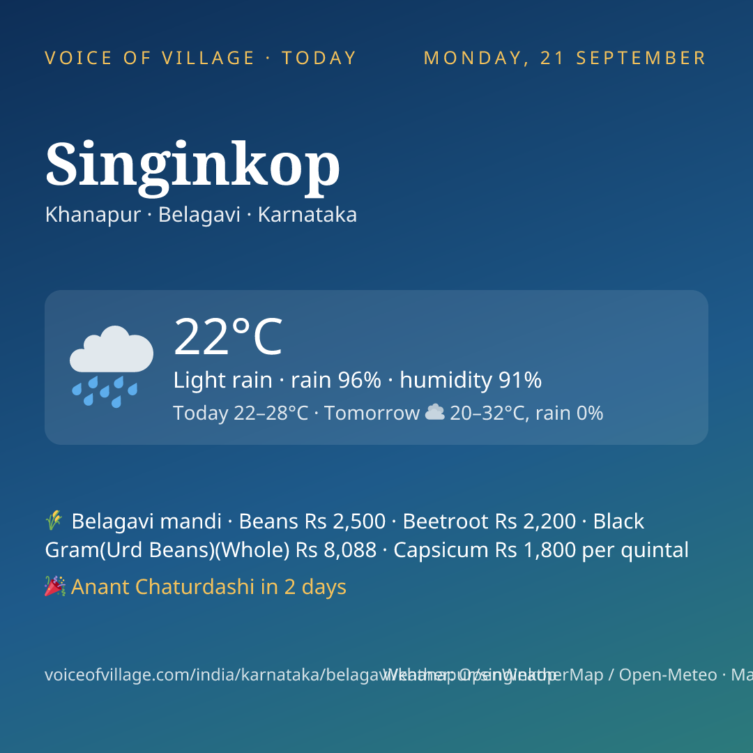 Singinkop today