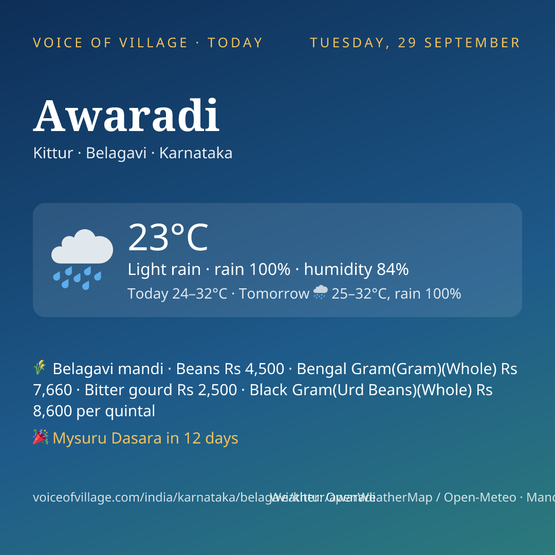 Awaradi today