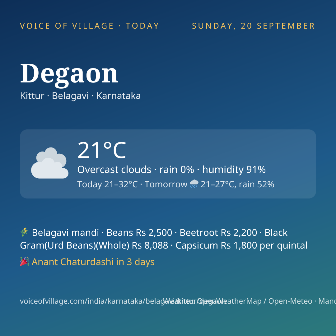 Degaon today