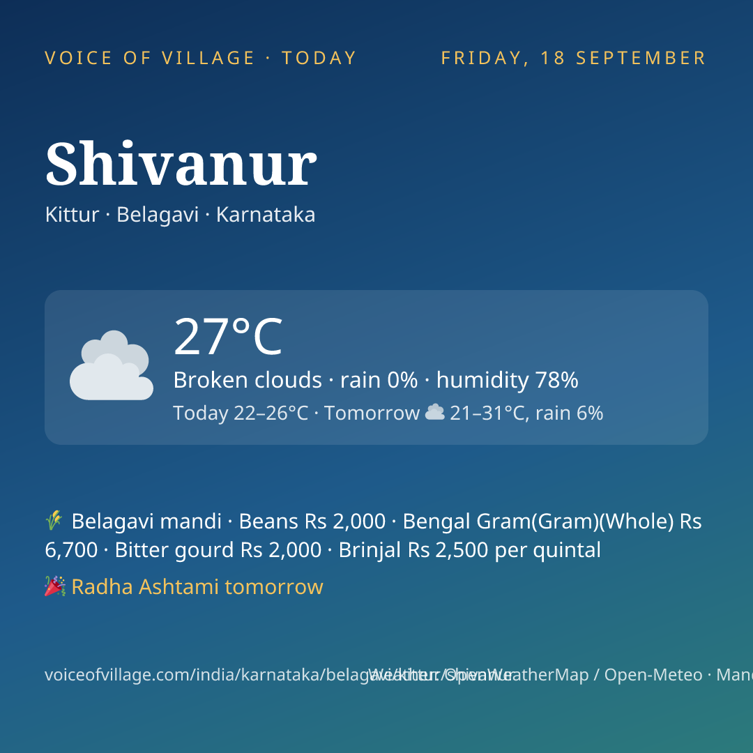 Shivanur today