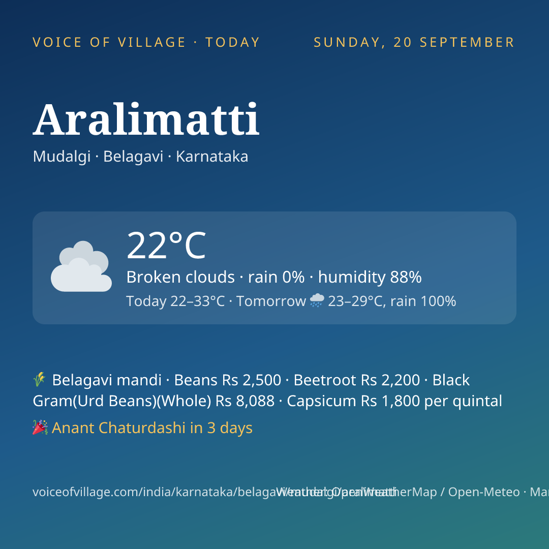 Aralimatti today