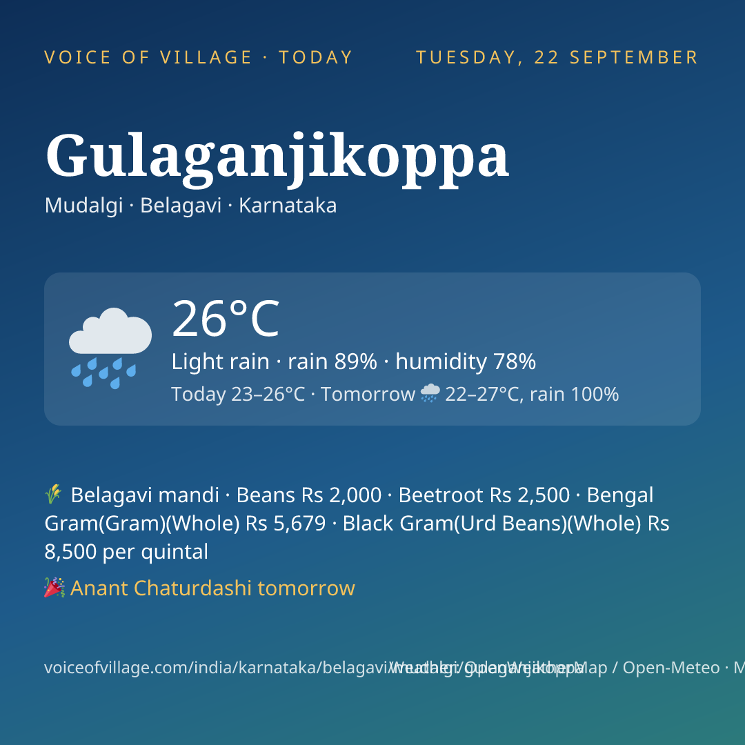 Gulaganjikoppa today