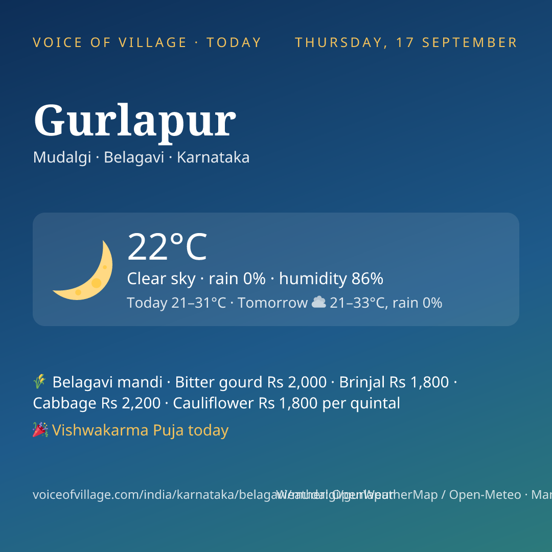 Gurlapur today