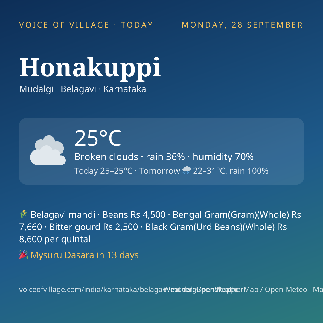 Honakuppi today