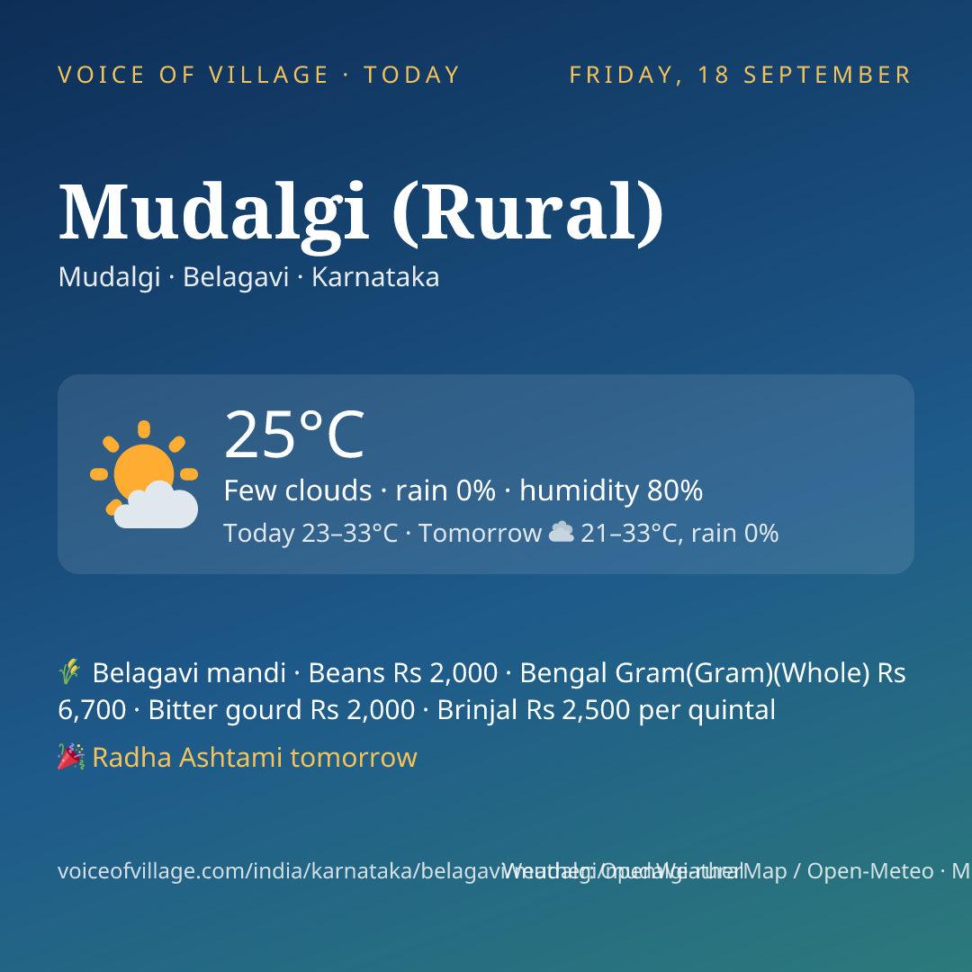 Mudalgi (Rural) today