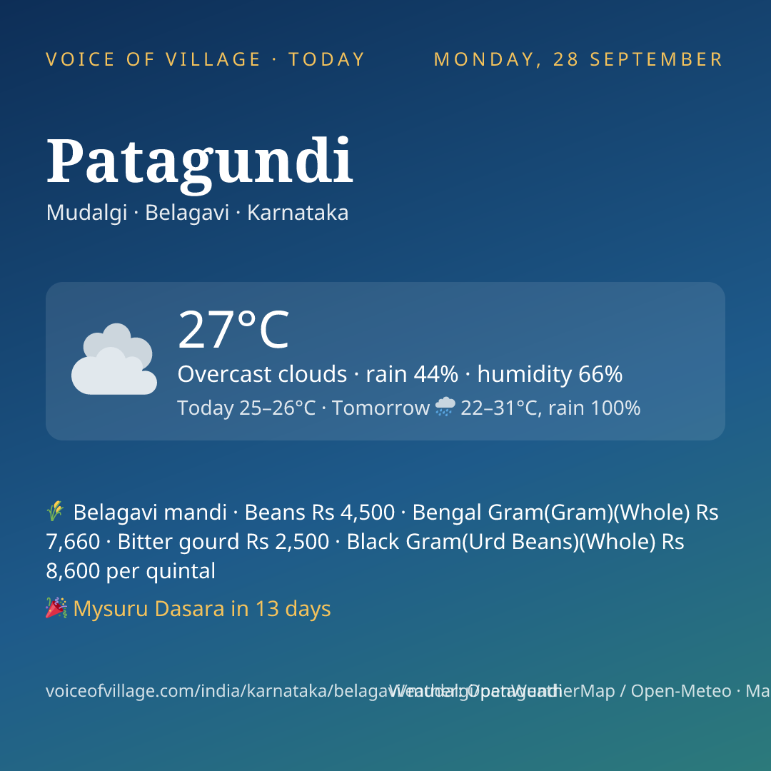 Patagundi today