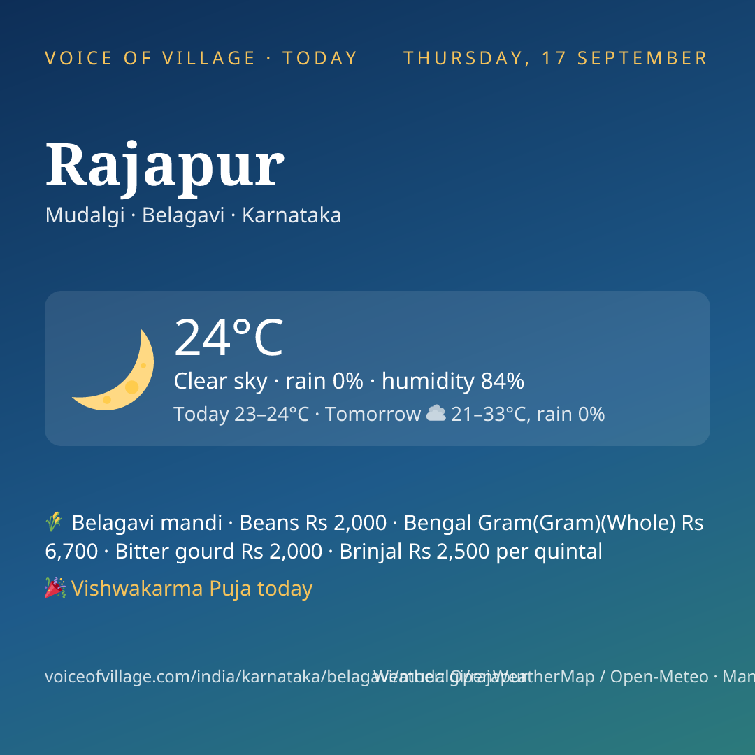 Rajapur today