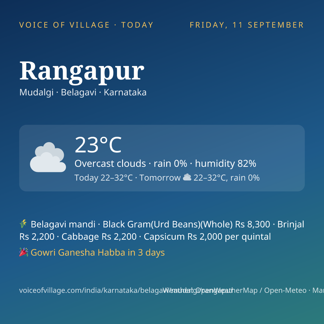 Rangapur today