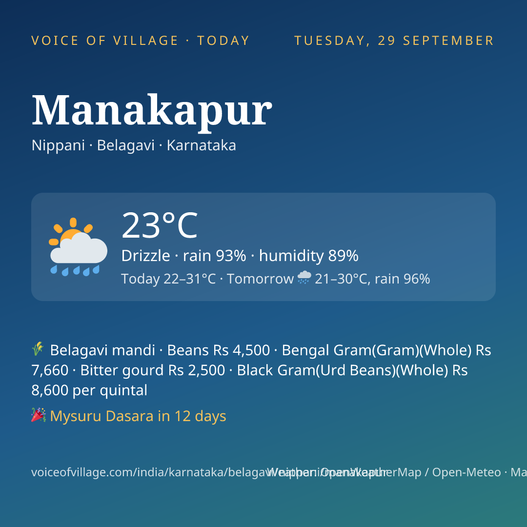Manakapur today