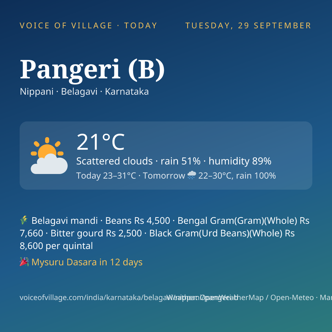 Pangeri (B) today