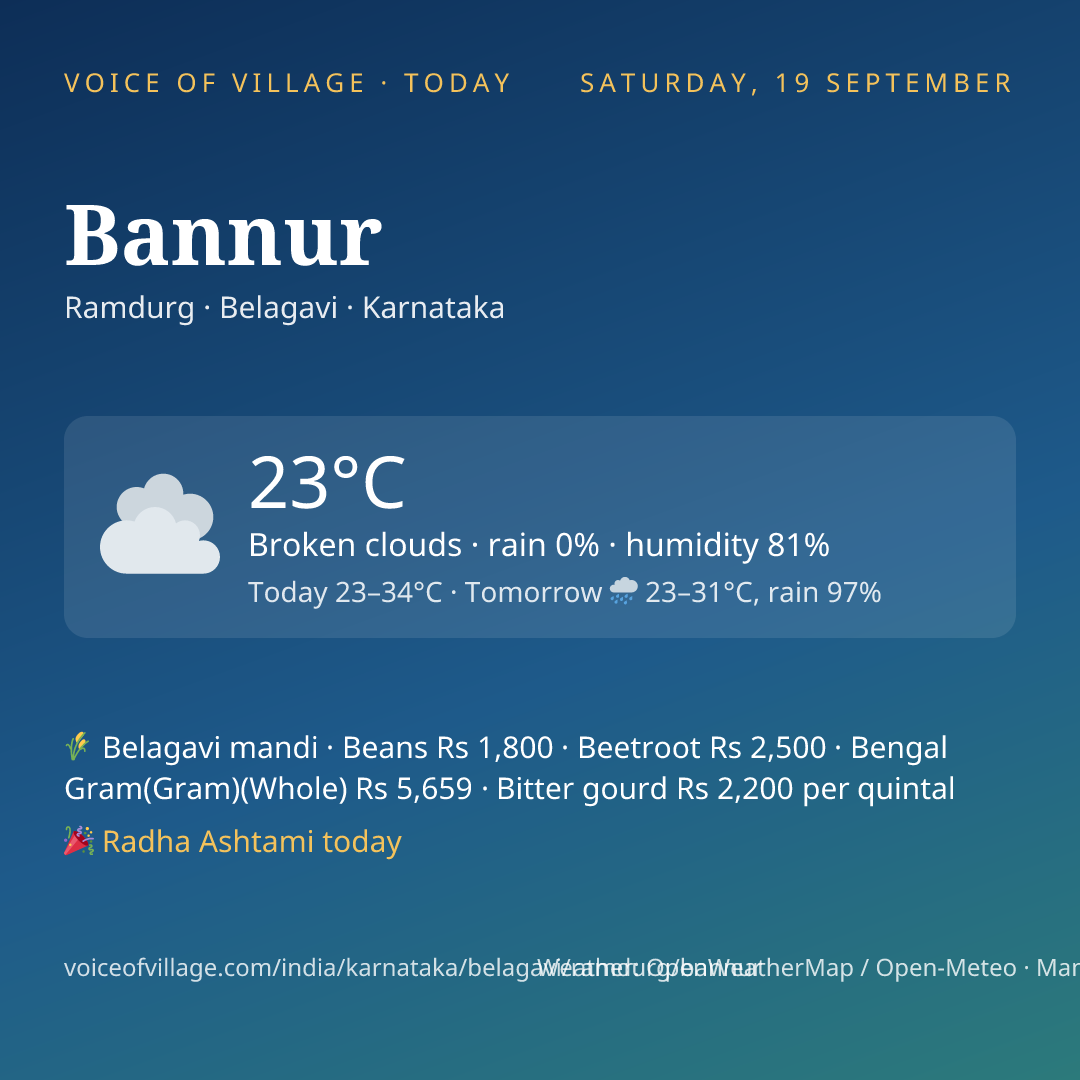 Bannur today