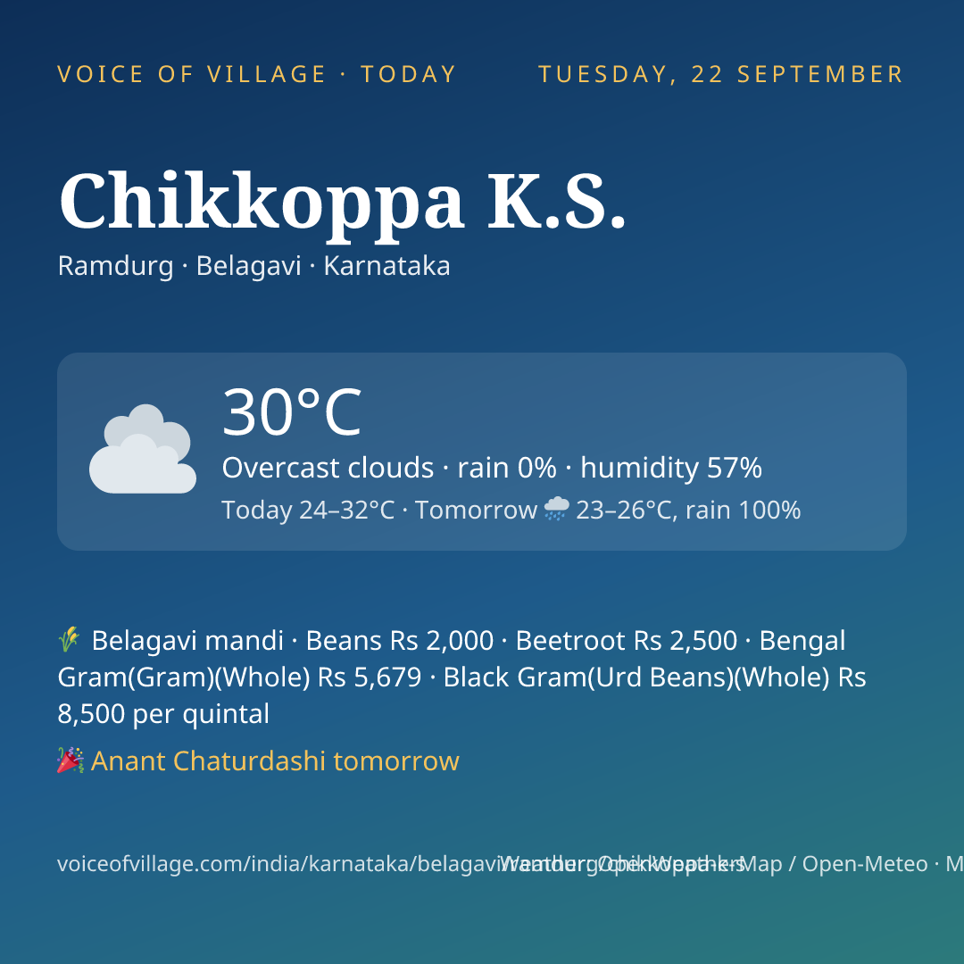 Chikkoppa K.S. today