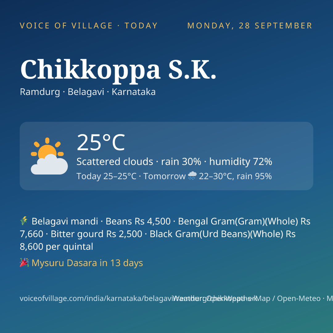 Chikkoppa S.K. today