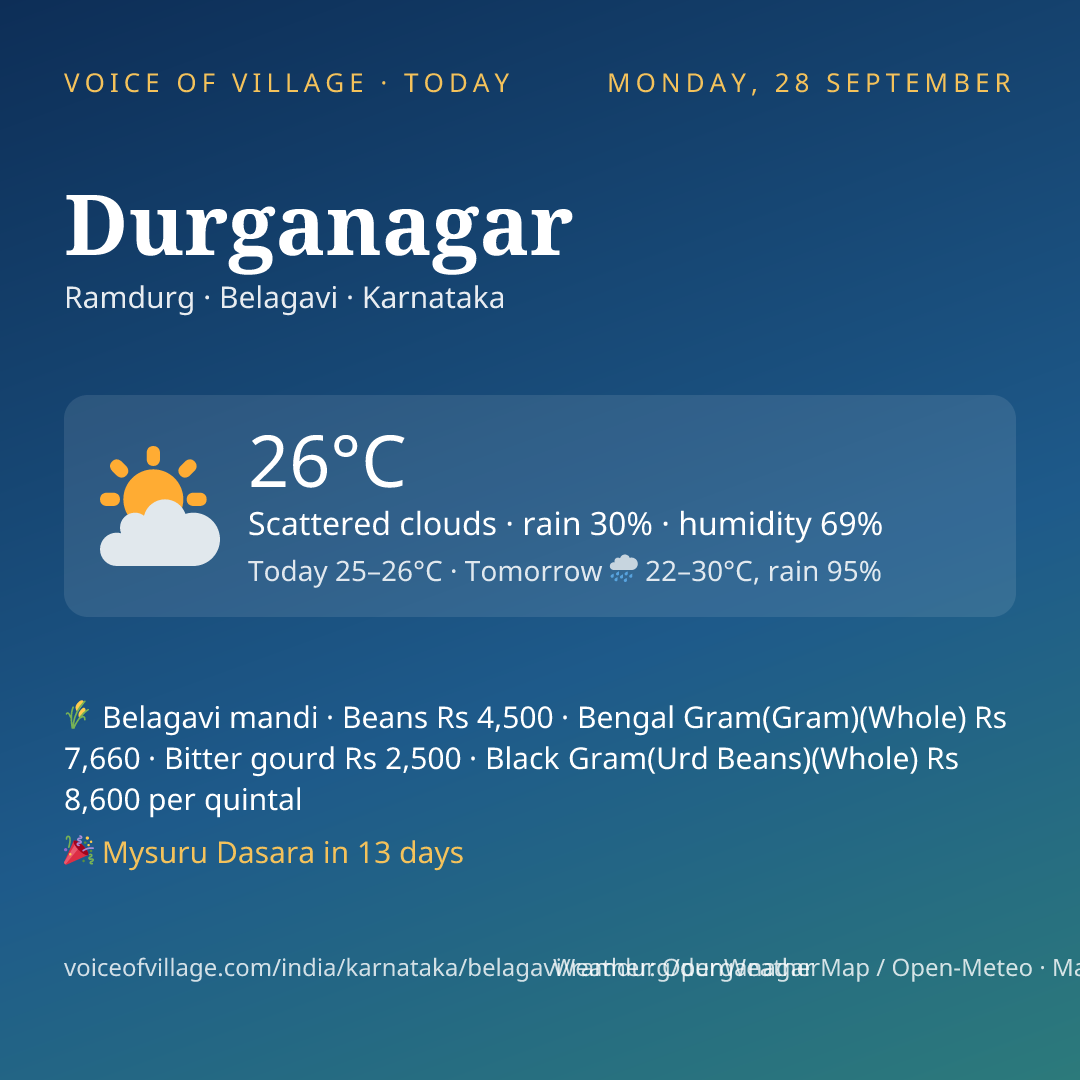 Durganagar today