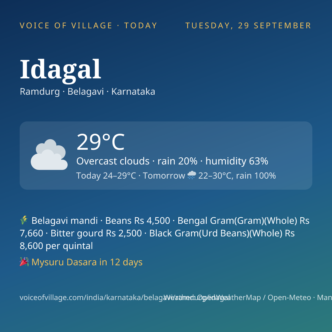 Idagal today