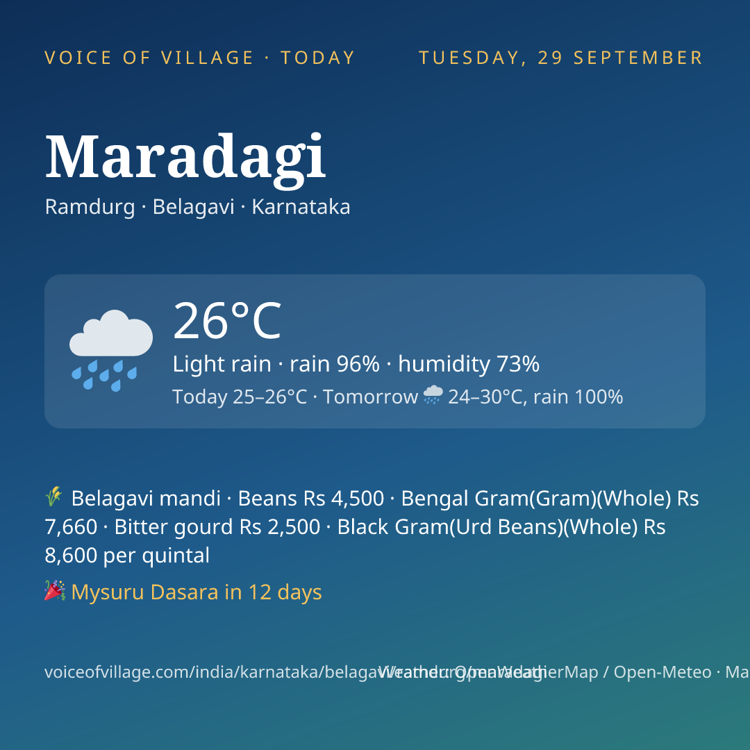 Maradagi today