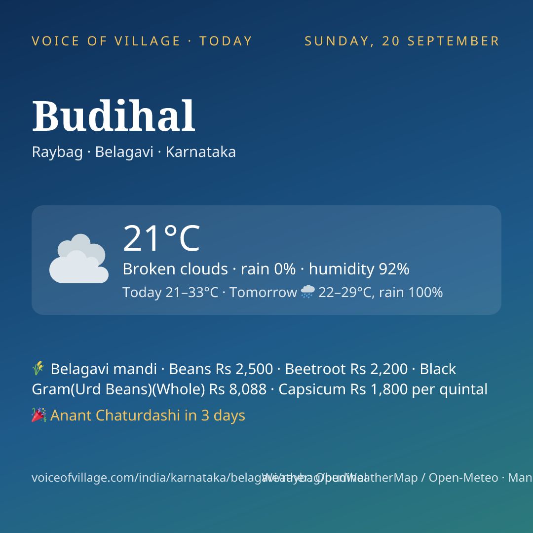 Budihal today