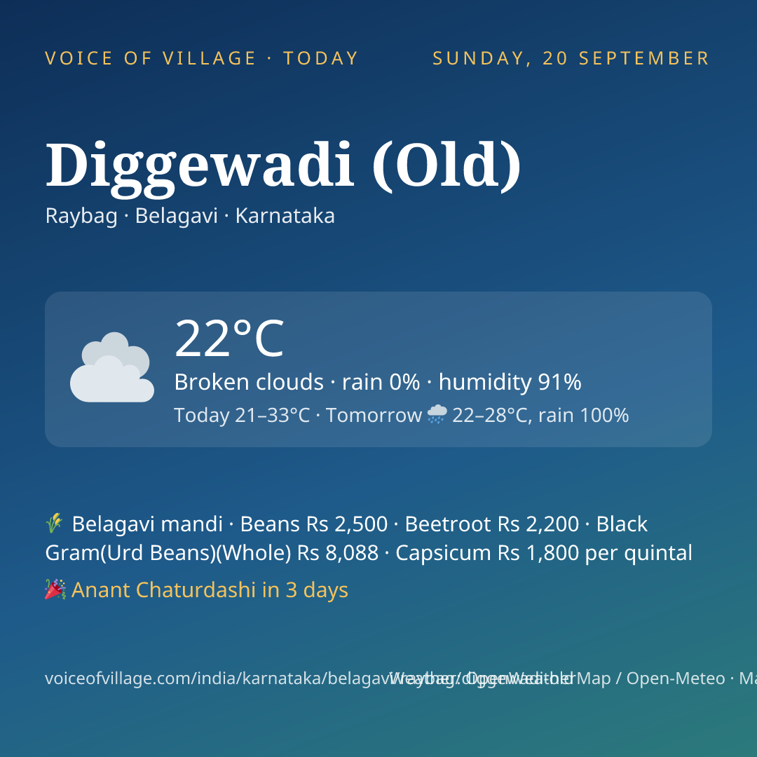 Diggewadi (Old) today