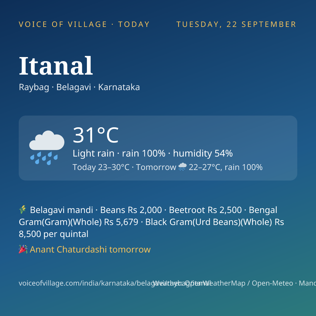 Itanal today