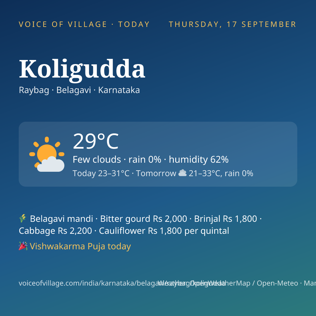 Koligudda today