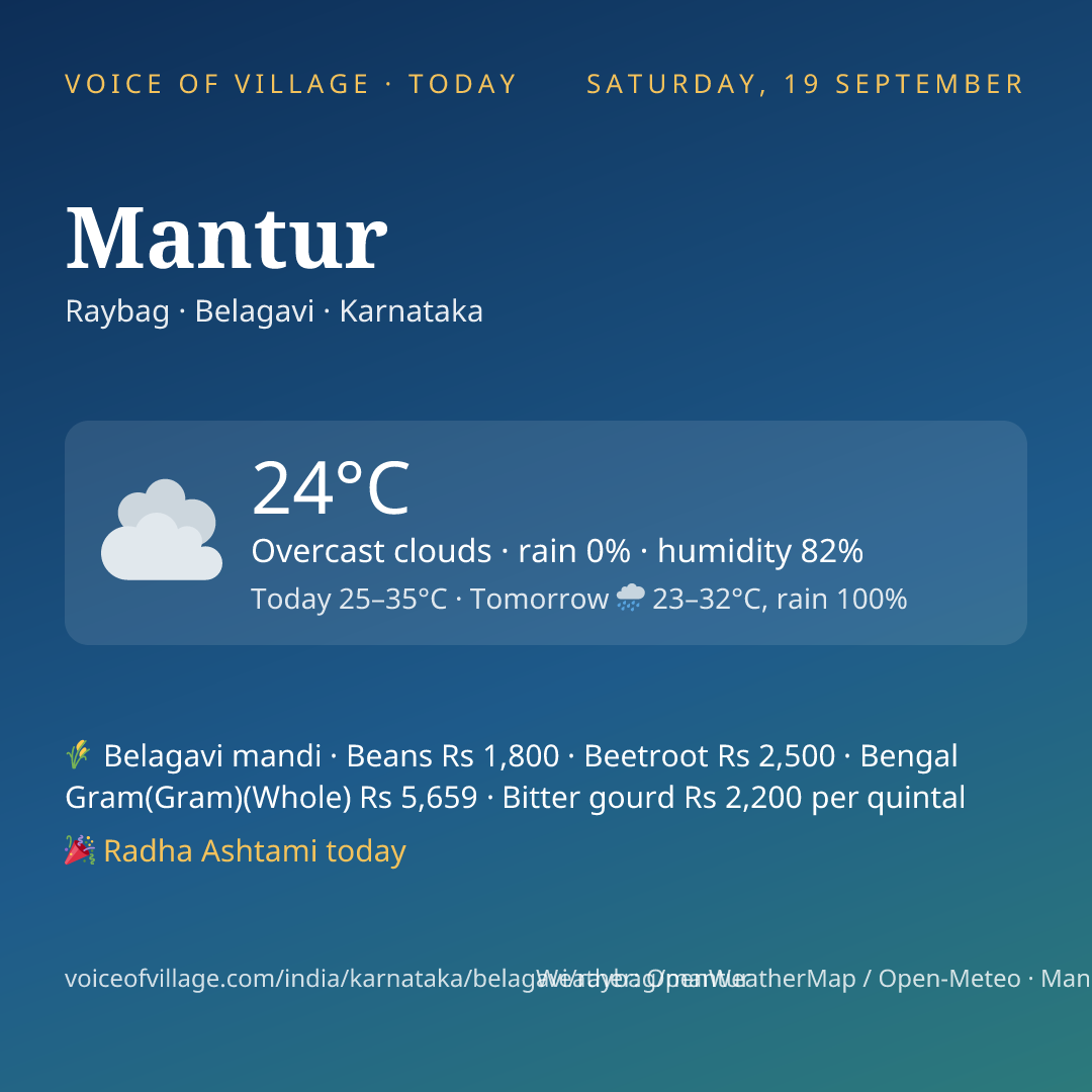 Mantur today