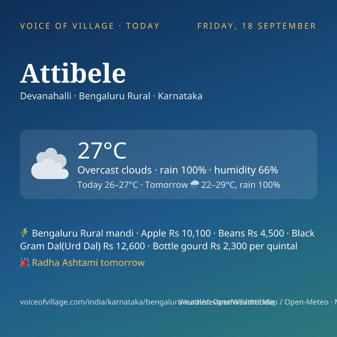 Attibele today