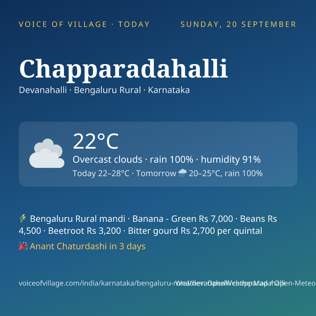 Chapparadahalli today