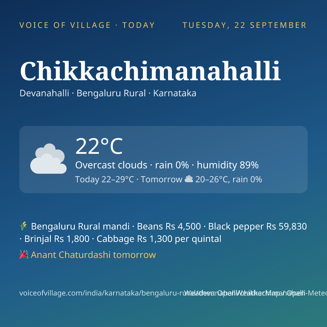 Chikkachimanahalli today