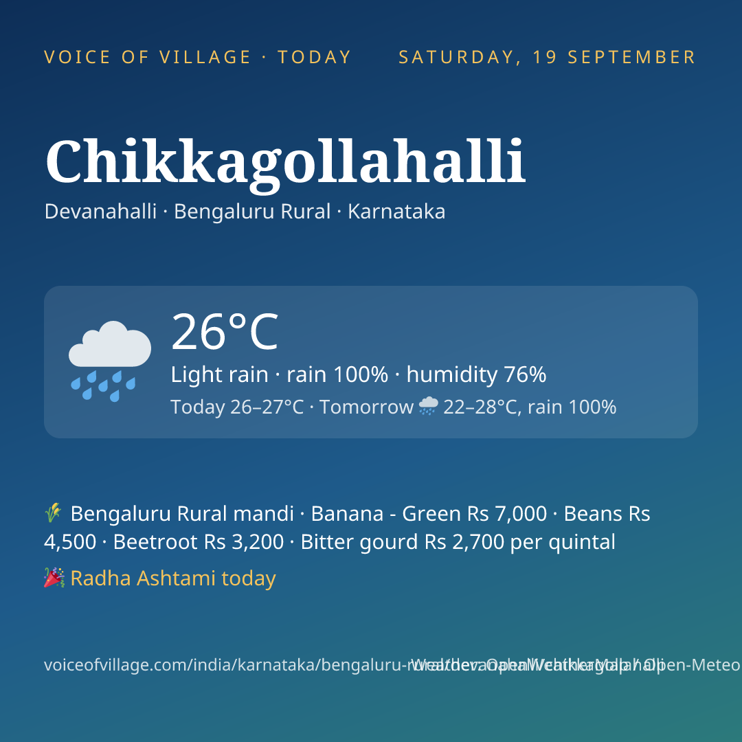 Chikkagollahalli today