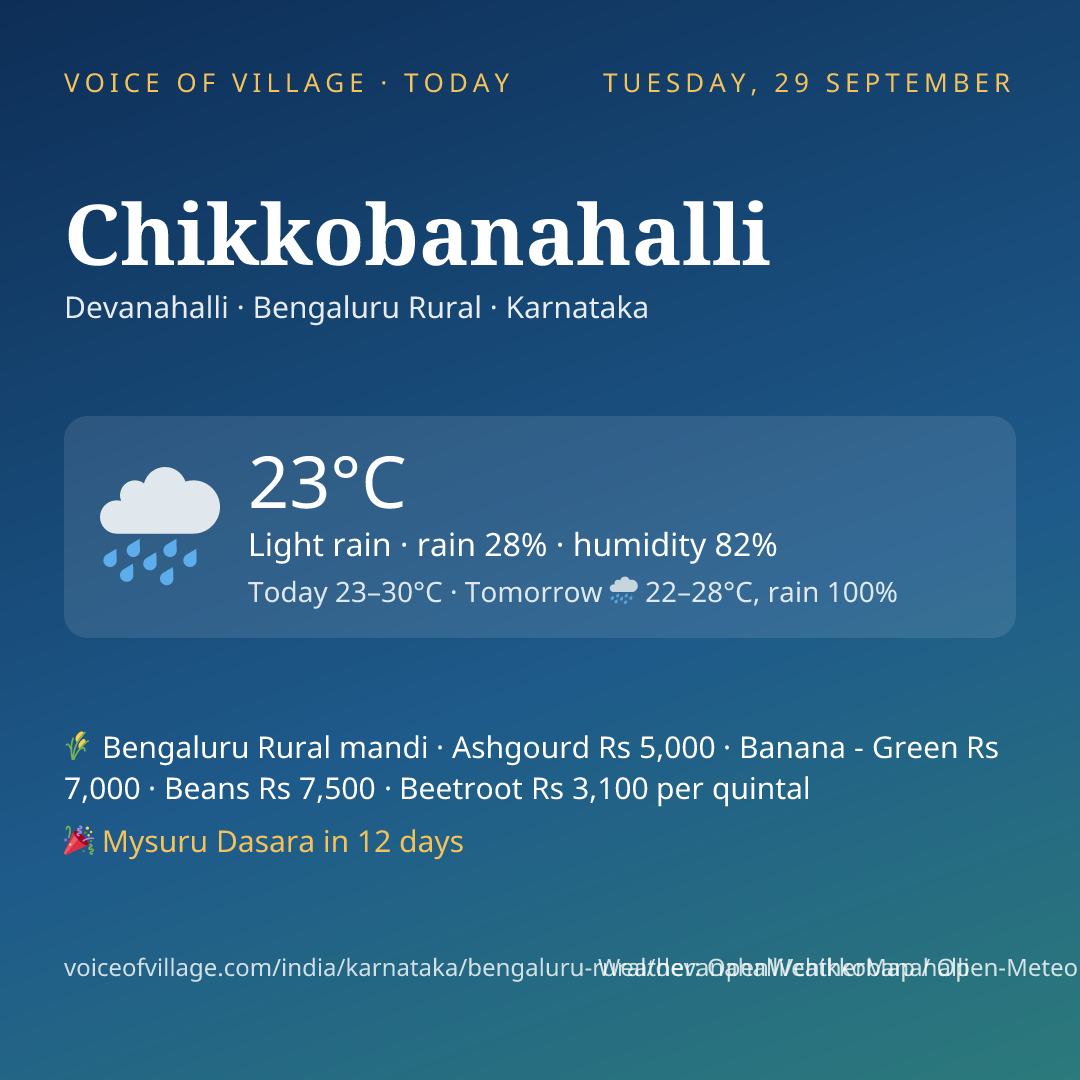 Chikkobanahalli today