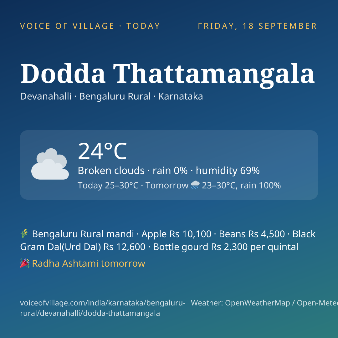 Dodda Thattamangala today