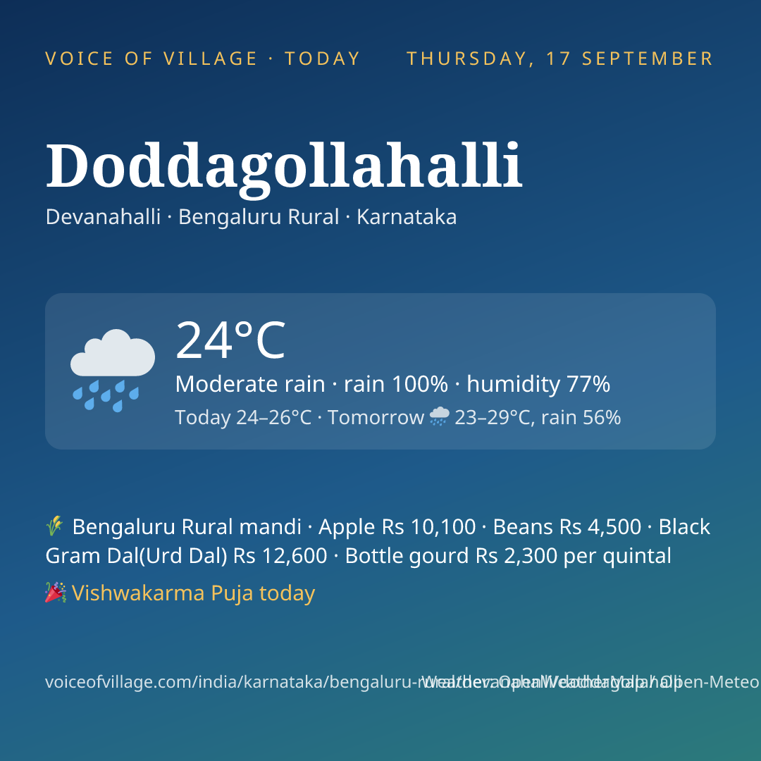 Doddagollahalli today