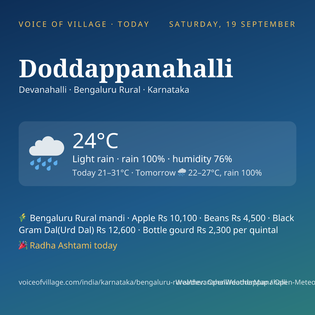 Doddappanahalli today