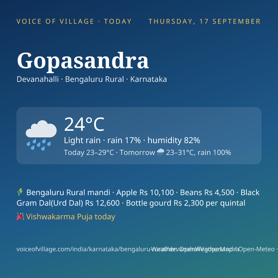 Gopasandra today