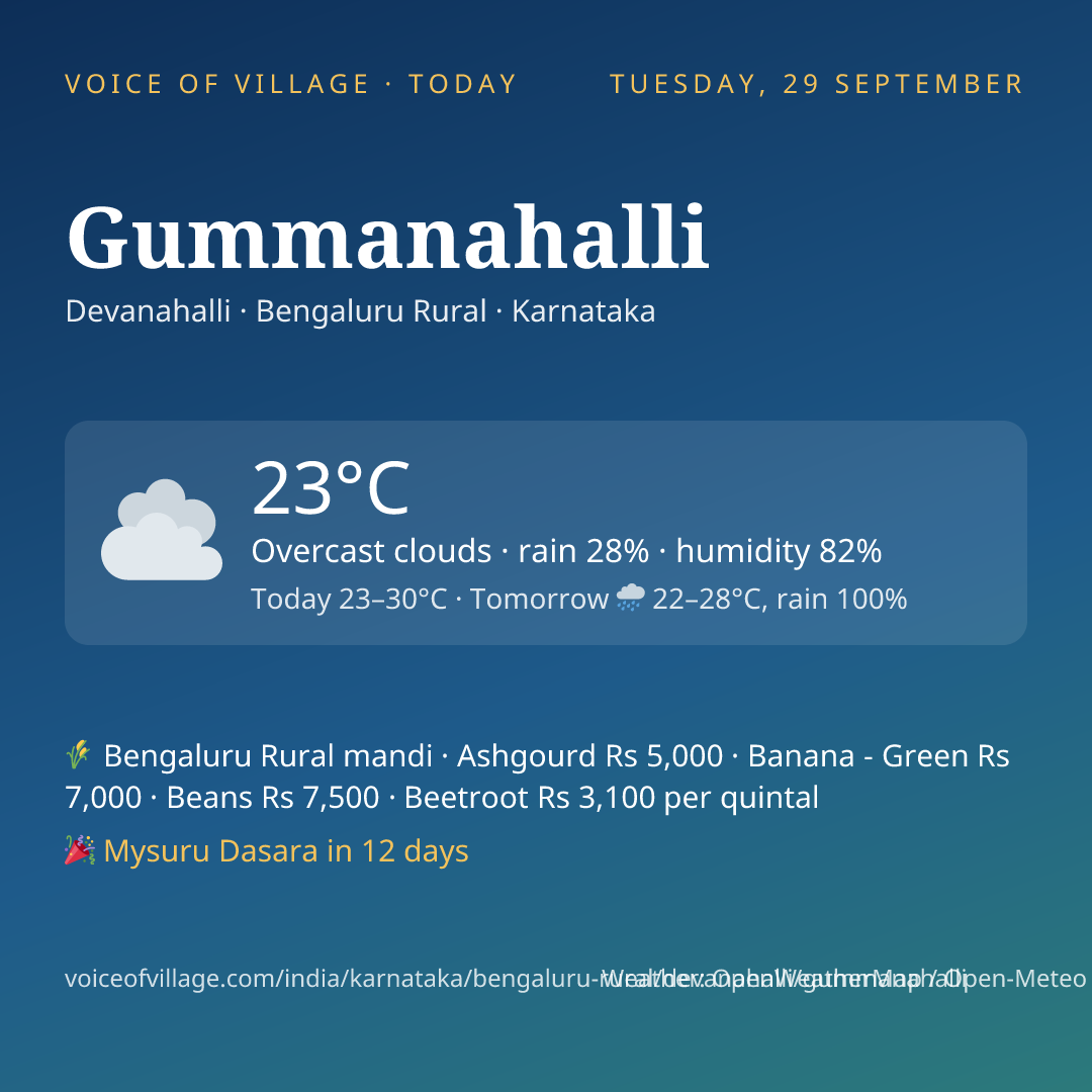 Gummanahalli today