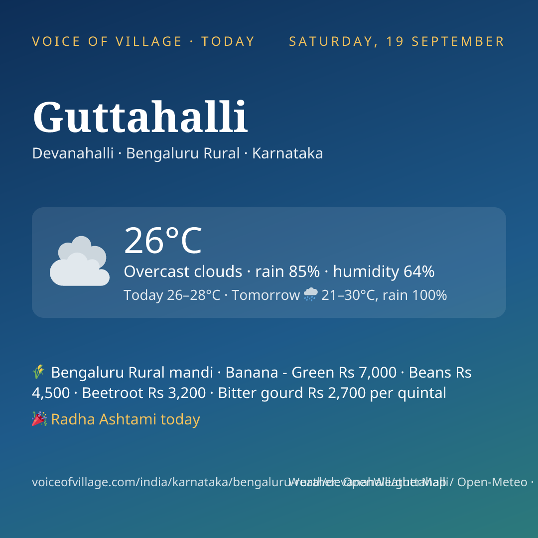 Guttahalli today