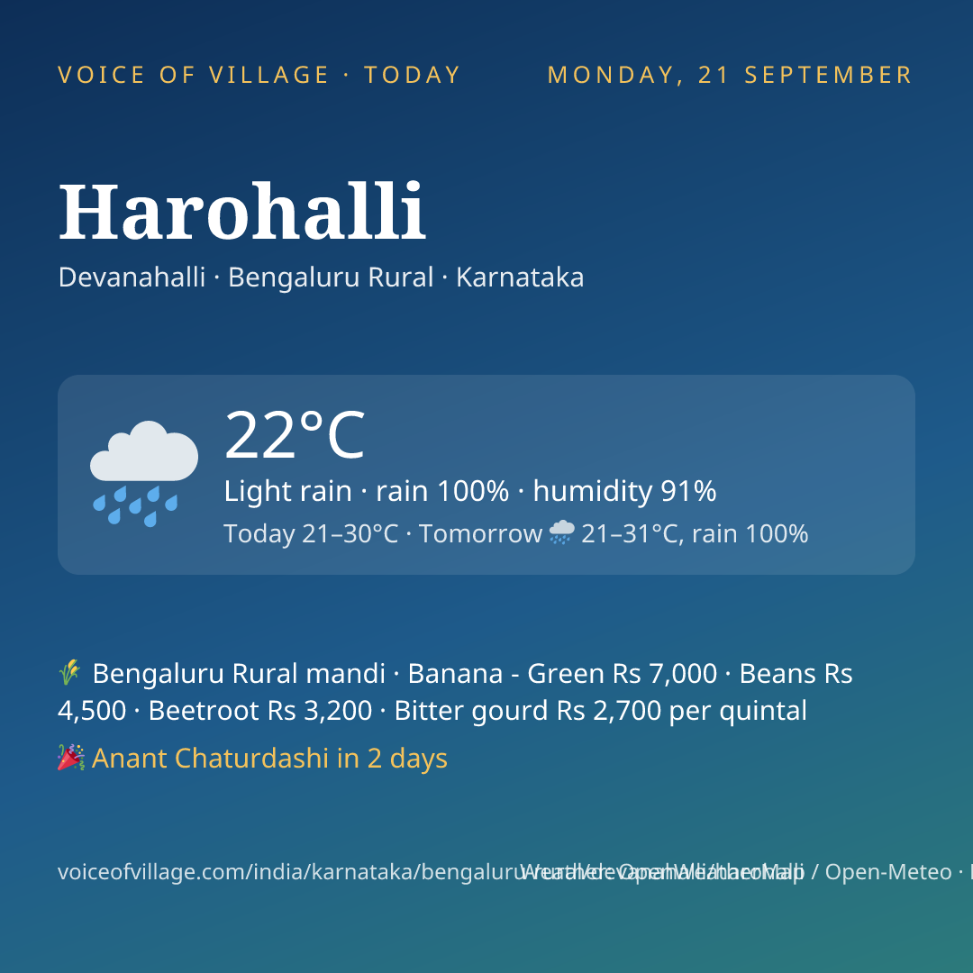 Harohalli today