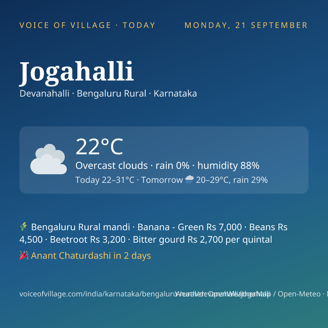Jogahalli today