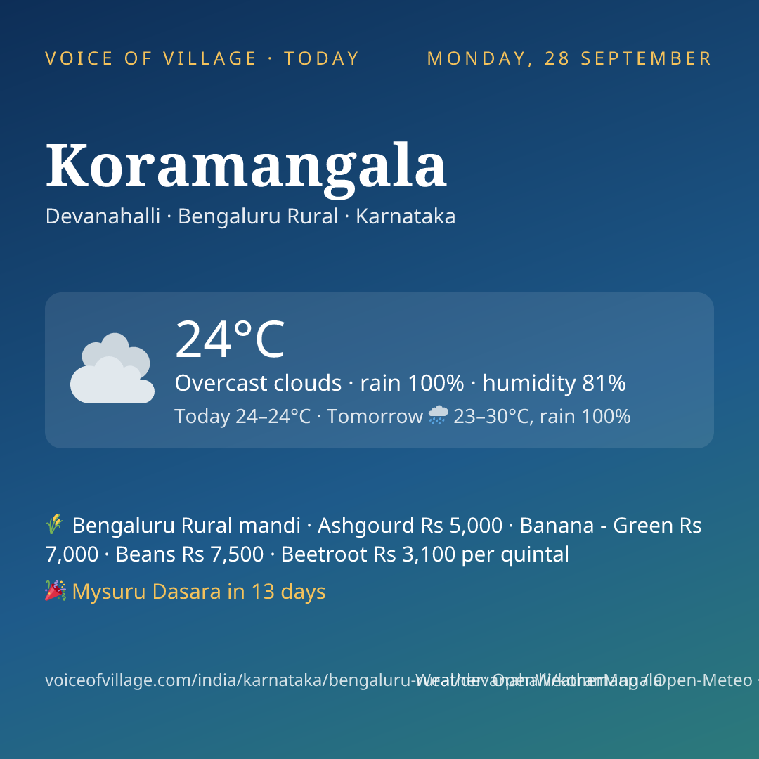 Koramangala today