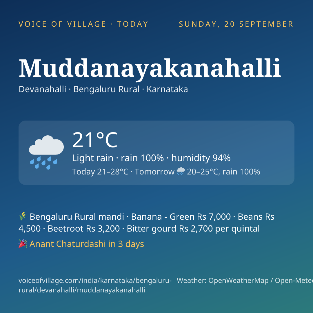 Muddanayakanahalli today