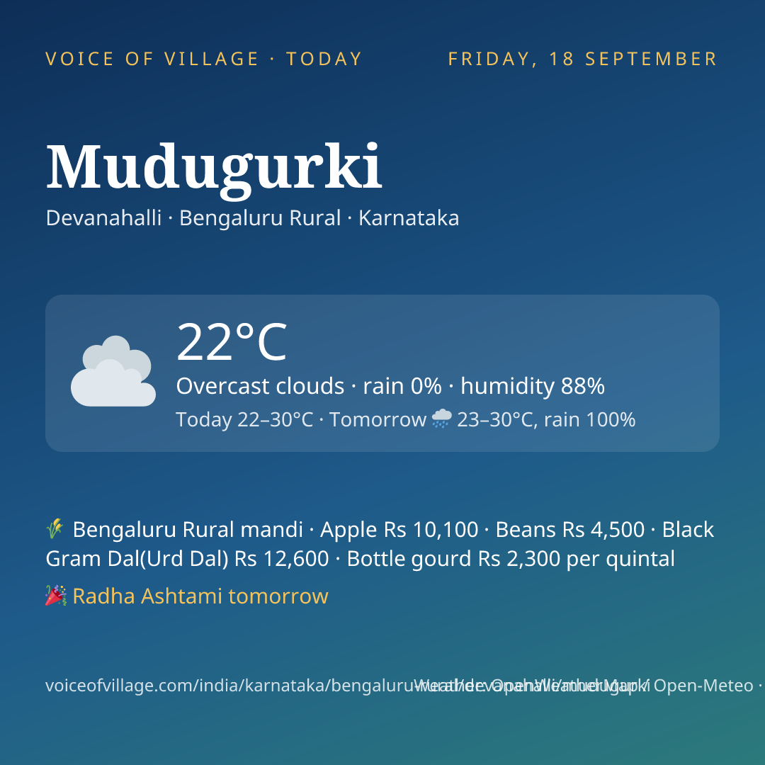 Mudugurki today